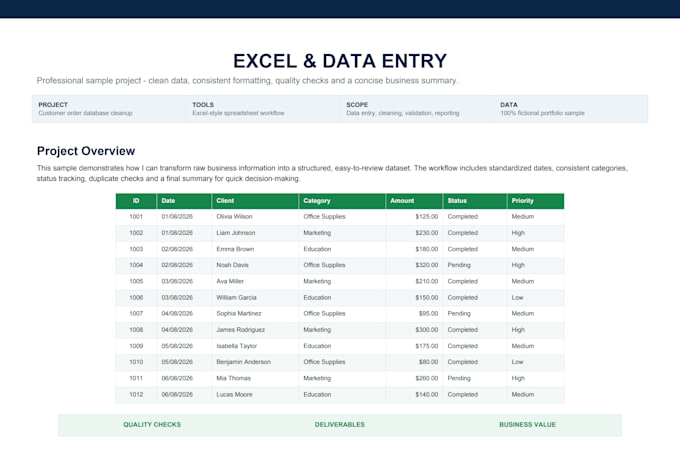 be your virtual assistant for data entry and excel tasks